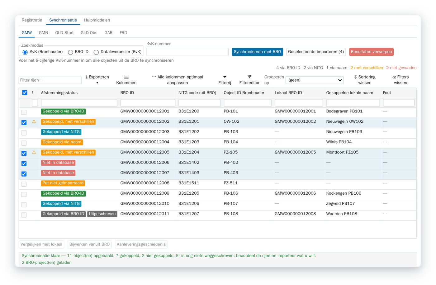 BRO-dashboard in Dawaco Phrea: objecten uit de BRO opgehaald en vergeleken met de eigen database, met per put de afstemmingsstatus